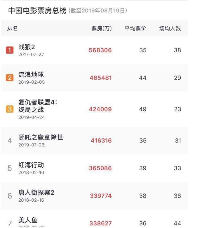 eva廠家|為中國電影加油，為產(chǎn)品質(zhì)量打call